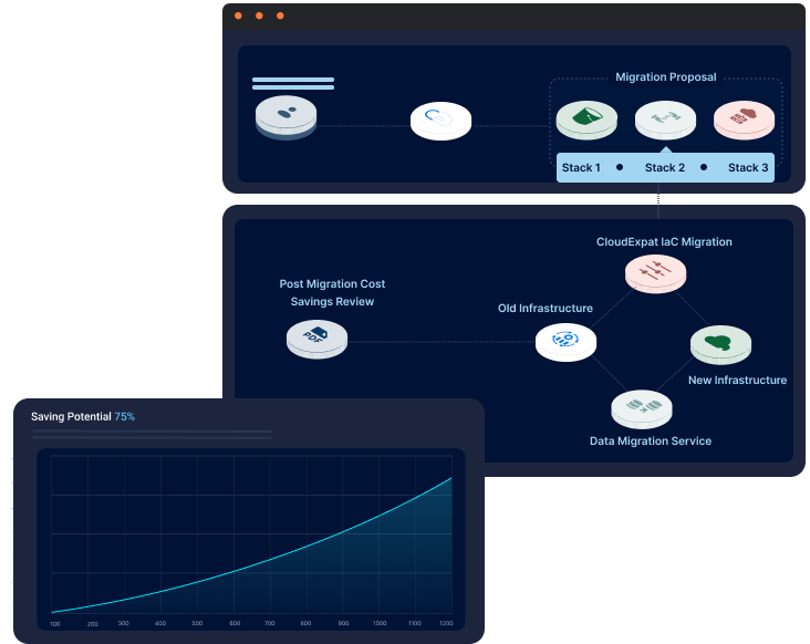 Control Cloud Spending & Governance